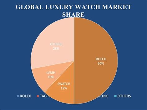 luxury watch market omega